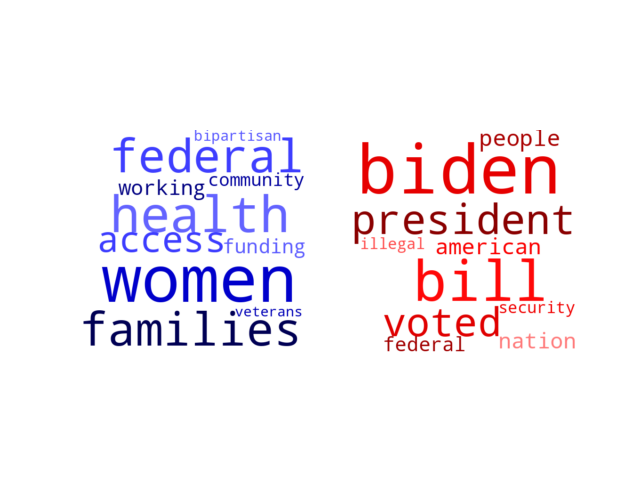 Wordcloud from Sunday March 10, 2024.